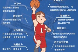 儿童篮球学员如何从智能减压中受益:提升训练效果与心理韧性