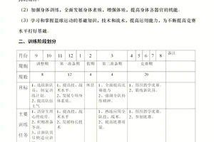 青少年篮球训练计划表